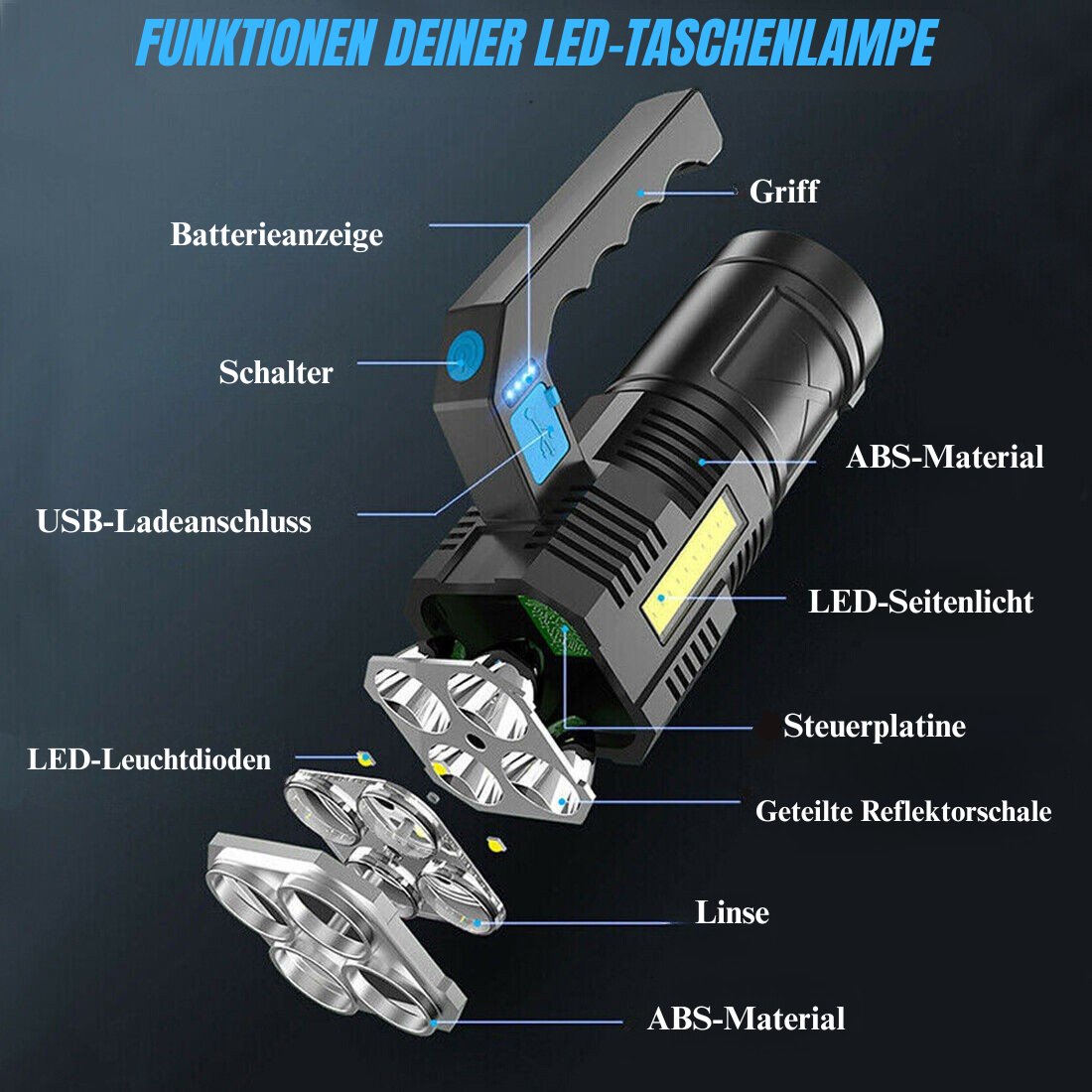 Wiederaufladbare LED-Taschenlampe mit USB-Anschluss – 4 Modi, wasserdicht, COB-Lampe, ideal für Arbeit und Camping